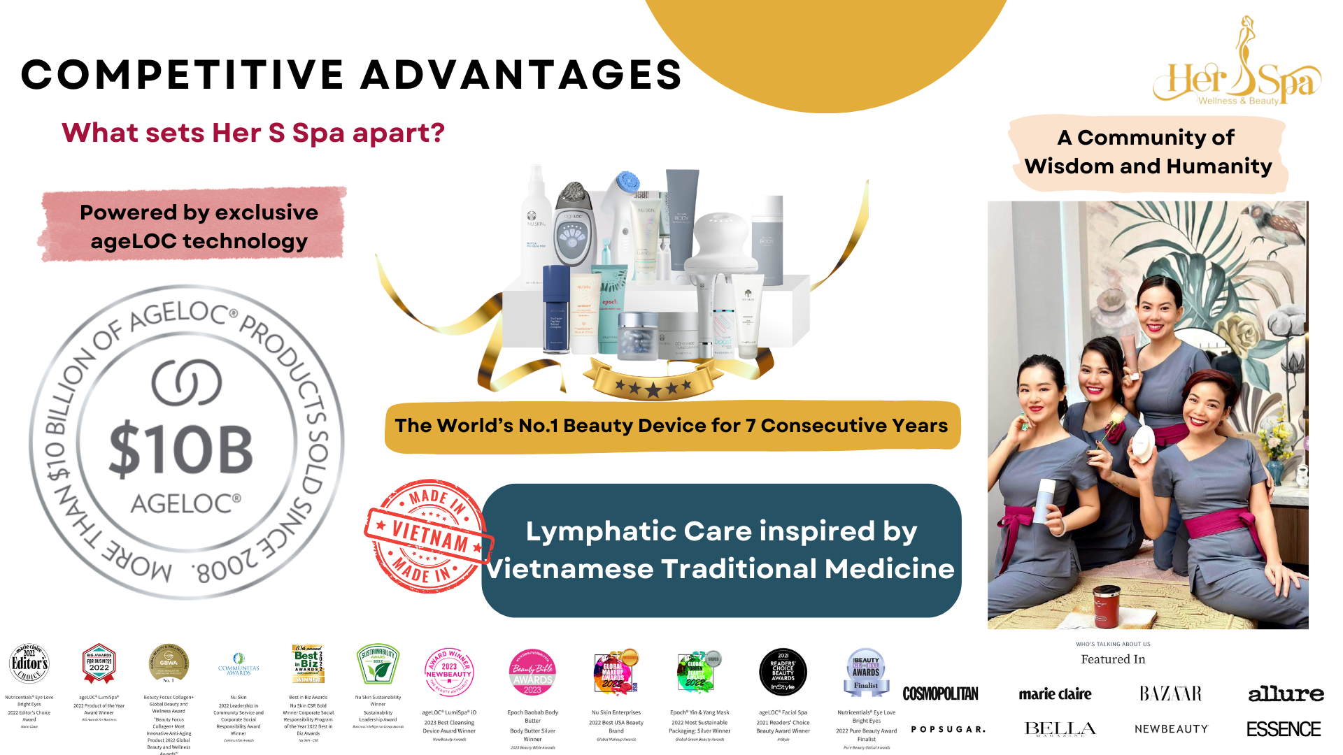 Exclusive patented technology and high-quality products from the USA